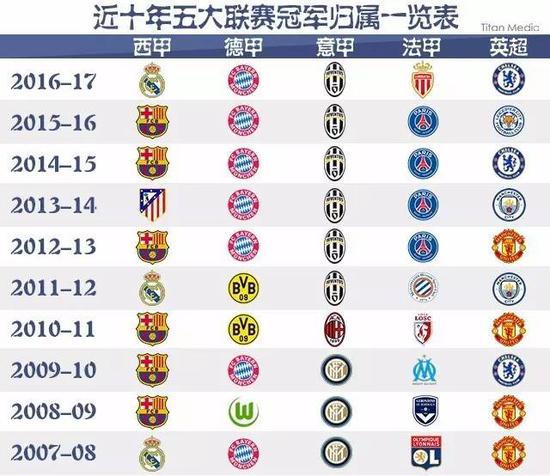 位和待遇的